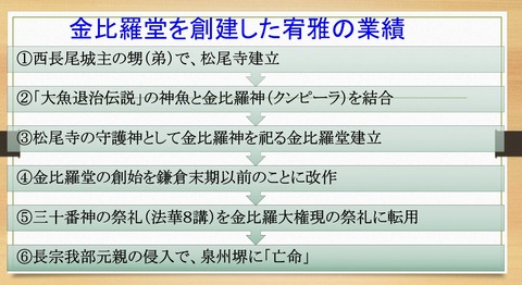 宥雅の金毘羅建立