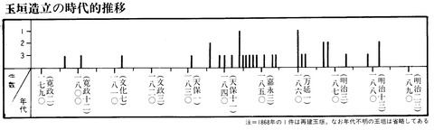 4 玉垣旭社前122