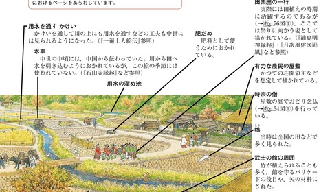 たいむタイムトラベル 中世農村解説2 灌漑施設