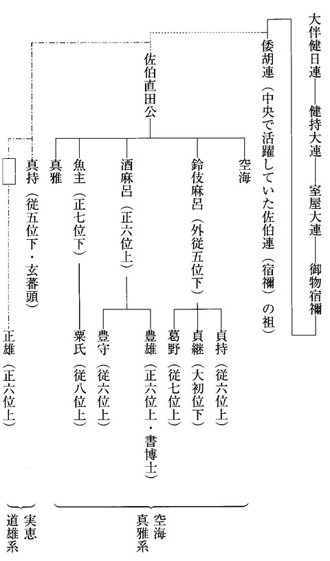 1佐伯家家系