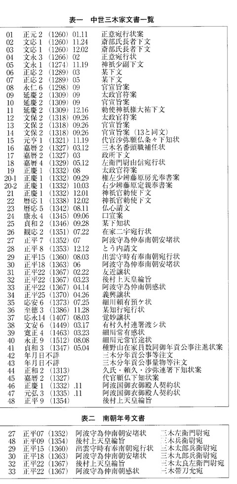 三木家文書一覧