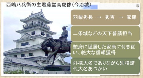 西嶋八兵衛と藤堂高虎