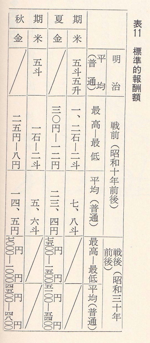 借耕牛　レンタル料