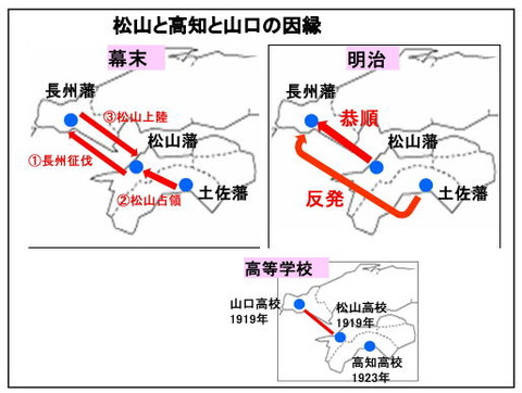 松山・長州・土佐の三角関係
