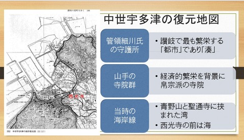 中世宇多津の復元図