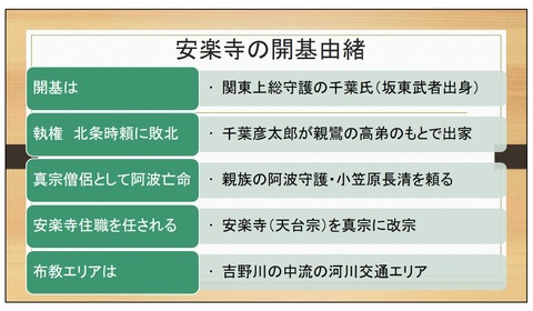 安楽寺開基由緒
