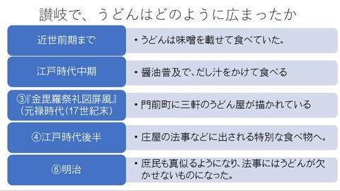 讃岐でのうどん普及