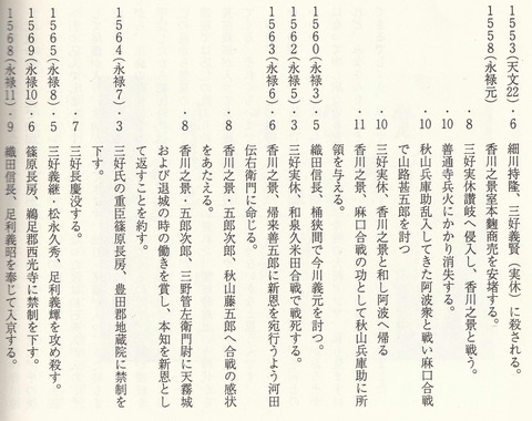 讃岐戦国史年表２