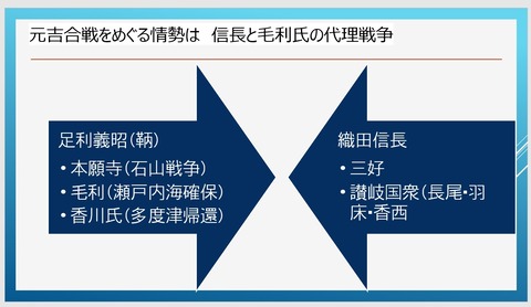 元吉合戦の背景