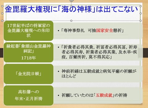 海の神様が出てこない金毘羅大権現
