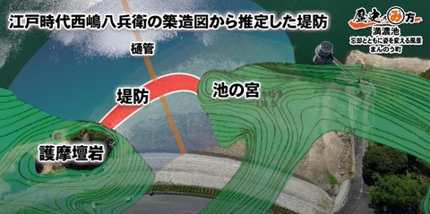 満濃池　西嶋八兵衛再築時の堤防位置