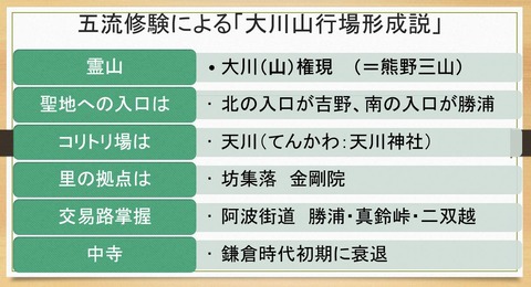 五流修験と金剛院