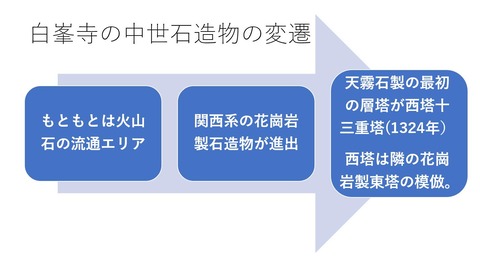 白峯寺石造物の製造元変遷