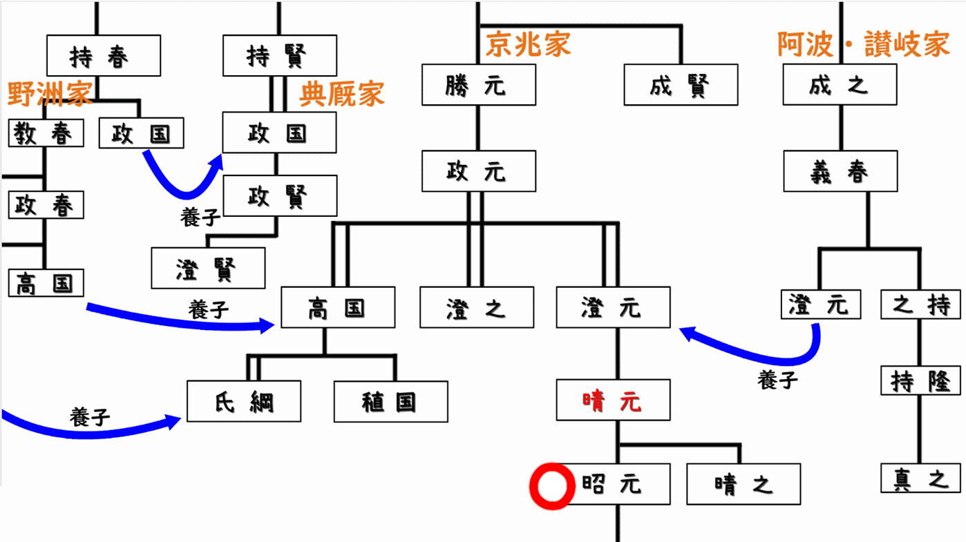 瀬戸の島から
長宗我部元親の讃岐平定 天霧城主香川信景は、元親の同盟者となった。
讃岐の城郭跡 坂出の聖通寺城は、長宗我部元親によって大改造されていたコメント