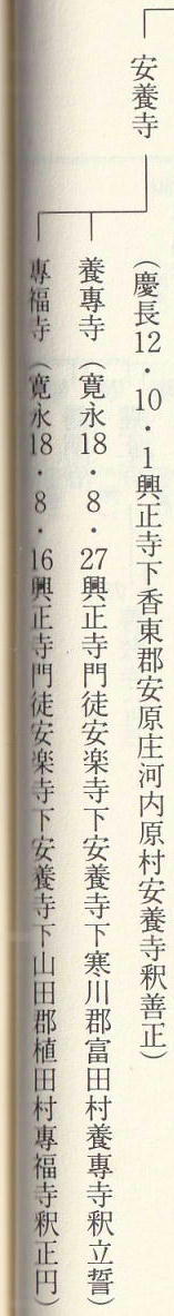 安養寺末寺の木仏下付