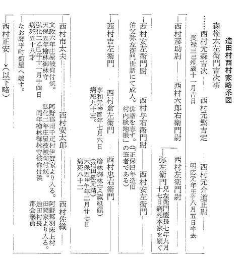 造田村庄屋西村家系図　琴南町誌２４０P