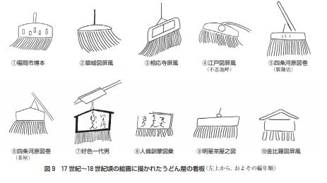 1 うどん屋看板変遷図