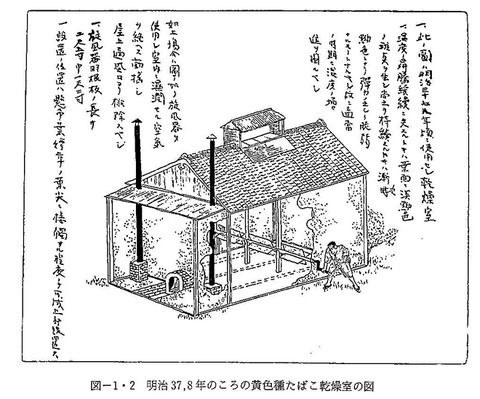 煙草乾燥小屋（ベーハ小屋）の構造