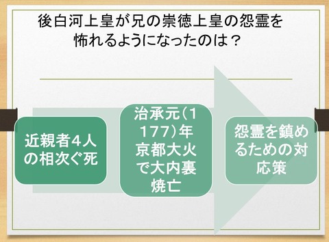 崇徳上皇の怨霊を怖れる後鳥羽上皇