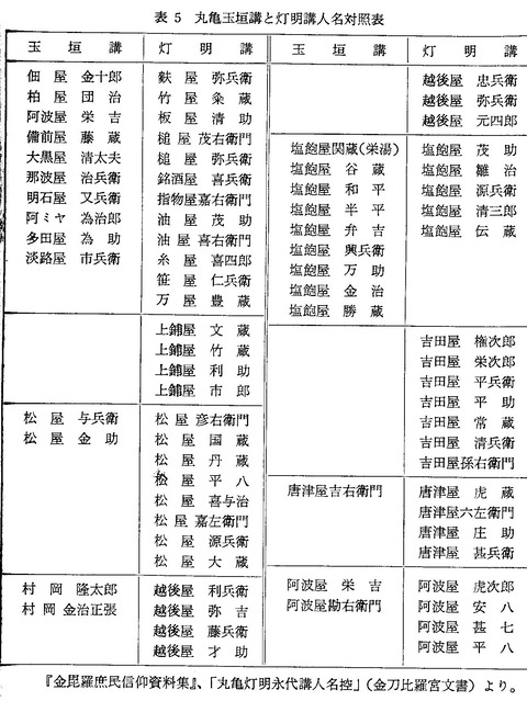 1 金毘羅大権現 丸亀玉垣講と灯明講人名対照表