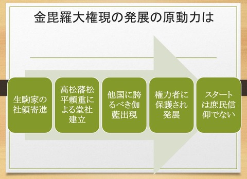 権力者の金毘羅大権現保護が原動力