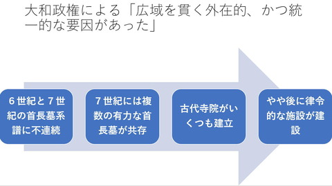 備後南部に終末古墳が集中した理由3