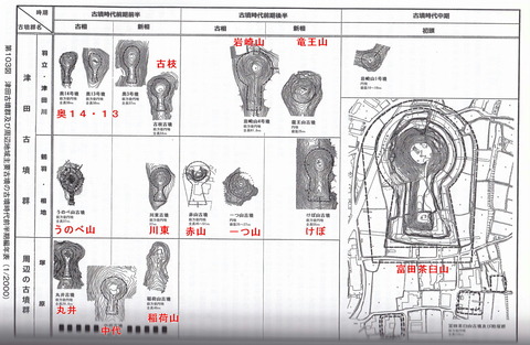 津田古墳群　変遷図３