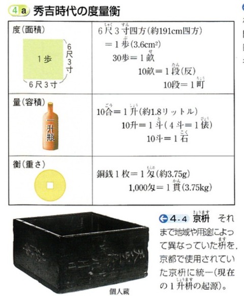 秀吉の度量衡