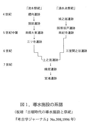 湧水点施設1
