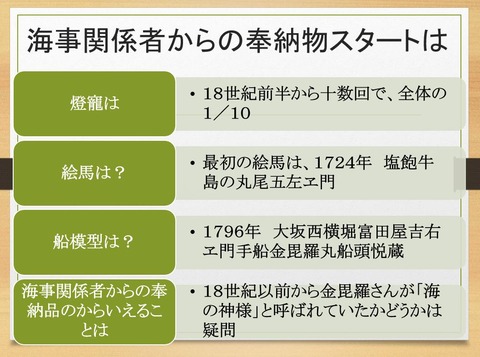 海事関係者からの奉納物