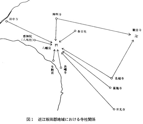 長浜神社　ネットワーク