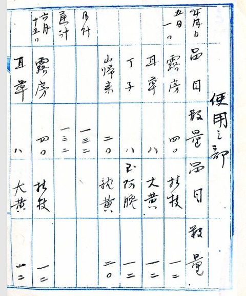 法照寺　製薬使用