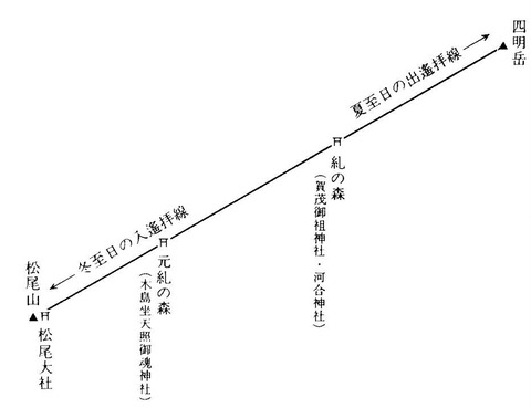 白日神信仰　木島坐天照御魂神社