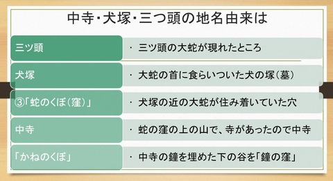 中寺・犬塚・三つ頭の由来