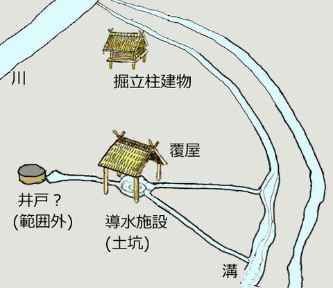 下鈎遺跡の導水施設下鈎遺跡の導水施設イラスト