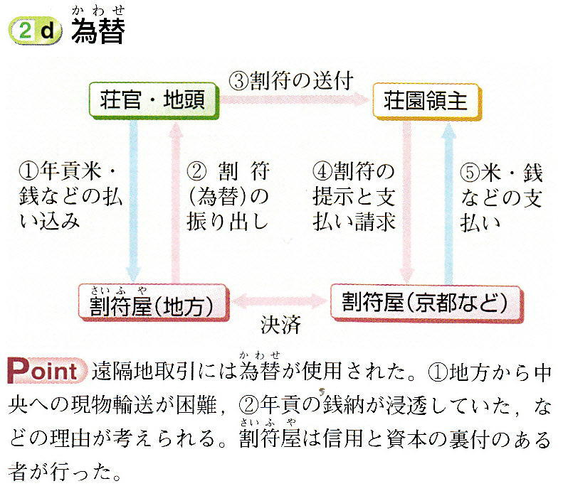 中世瀬戸内の流通と交流 | 柴垣 勇夫 |本 | 通販 | Amazon