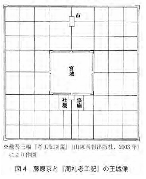 周礼の理想王城