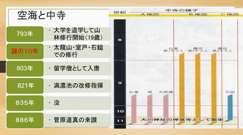 中寺廃寺と空海