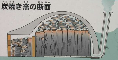炭焼き窯断面