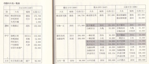 5 四国の大名配置表
