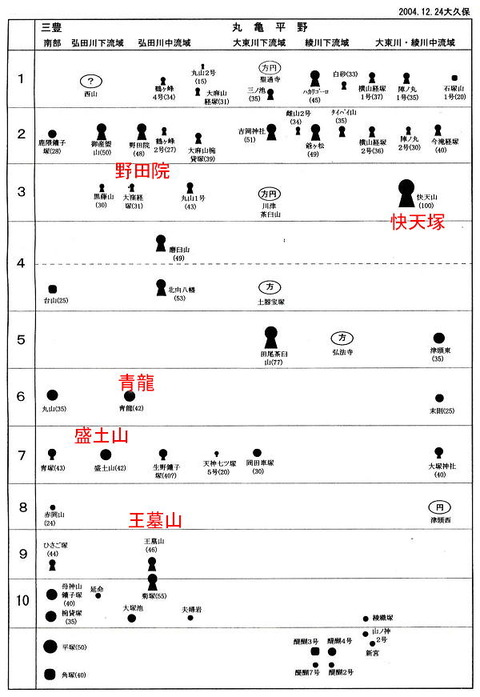 青龍古墳 編年表