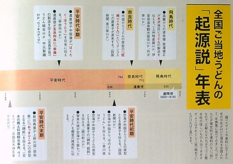 全国のうどん起源説年表