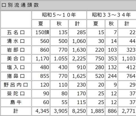 5借耕牛　峠別移動数jpg