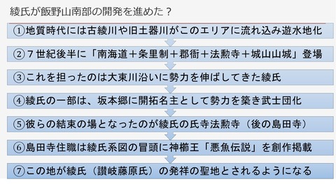 綾氏と法勲寺開発