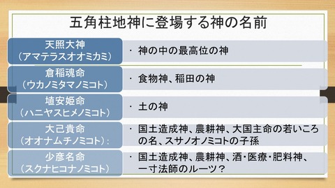 五角柱地神に登場する神の名前