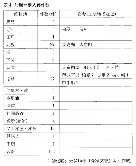 箱浦の入港船船籍