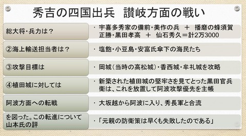 秀吉の四国出兵 讃岐方面