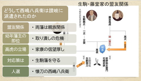 西嶋八兵衛 生駒家と藤堂家は親族