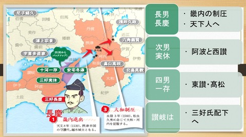 三好四兄弟と天下人