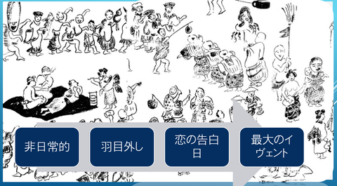 綾子踊は恋の唄４５　盆踊りの総合性と猥雑さ　荘内半島　三崎神社　１